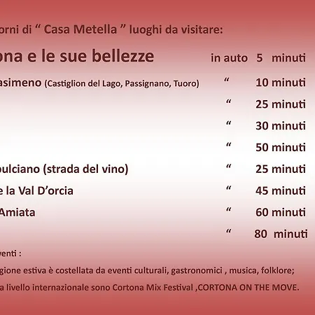 Apartamento Casa Metella